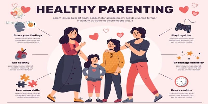 Bản năng làm ba mẹ muốn chăm lo cho con