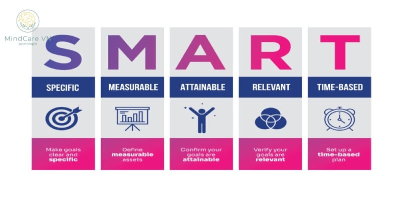 Đặt mục tiêu SMART để duy trì động lực